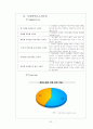 인터넷 쇼핑몰 기업 분석[지마켓(G-Market)을 중심으로] 22페이지