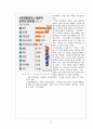 인터넷 쇼핑몰 기업 분석[지마켓(G-Market)을 중심으로] 27페이지