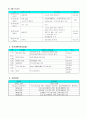 청소년 자원봉사활동 계획서 - 내가 지키는 우리 동네 4페이지