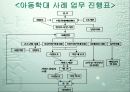 [독후감/서평/요약] 아동학대에 전반적인 정의 및 사진과 함께 통계적 자료도 나와있습니다. 22페이지