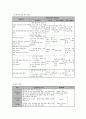 결혼 이주 다문화 여성의 적응과 가족 관계 개선 프로그램 5페이지