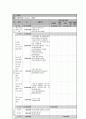 결혼 이주 다문화 여성의 적응과 가족 관계 개선 프로그램 8페이지