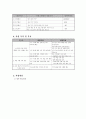 방문교육을 통한 탈북 청소년 학교 사회 적응 지원 프로그램 3페이지