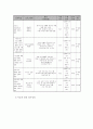 도시 빈곤 지역 노인 삶의 만족도 향상 프로그램 4페이지