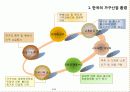 한국의 가구품질기준 3페이지