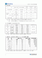 경기북부가구산업발전방안 4페이지