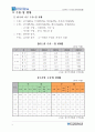 경기북부가구산업발전방안 5페이지