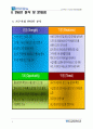 경기북부가구산업발전방안 9페이지