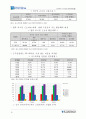 경기북부가구산업발전방안 20페이지