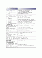  뇌경색(Cerebral Infarction) 케이스 스터디 8페이지