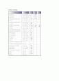 급성신부전 ARF(Acute Renal failure) 케이스 스터디 10페이지