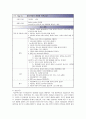 급성신부전 ARF(Acute Renal failure) 케이스 스터디 15페이지