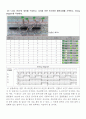 실험 19. 카운터 회로(결과보고서) 3페이지