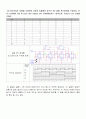 실험 19. 카운터 회로(결과보고서) 4페이지