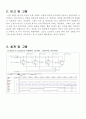 실험 19. 카운터 회로(결과보고서) 7페이지