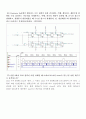 실험 19. 카운터 회로(결과보고서) 10페이지