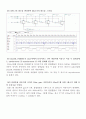 실험 19. 카운터 회로(결과보고서) 11페이지