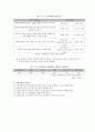 미국의 CSR 32페이지