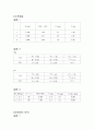 결과보고서_힘의 합성과 분해  2페이지