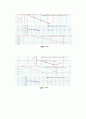 결과보고서_중력에너지와 회전운동 에너지 6페이지