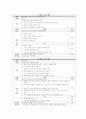 건강가정 만들기 프로그램 계획서 (목적, 목표, 필요성, 대상, 세부일정, 예산, 기대효과)등 3페이지