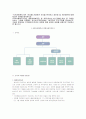 지역사회복지기관 1개소를 선정하여 조직을 분석하고 장단점 및 개선방안에 대해 자신의 의견을 제시하시오 1페이지