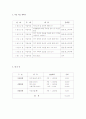 노인 복지 미술치료 프로그램 사업 계획서  5페이지