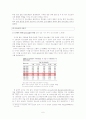 6,70년대 청소년심리 6페이지