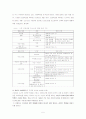 세계의 청소년 보고서 5페이지