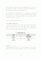 세계의 청소년 보고서 18페이지