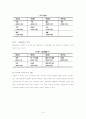 세계의 청소년 보고서 19페이지