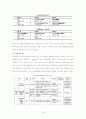 세계의 청소년 보고서 20페이지