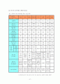 세계의 청소년 보고서 37페이지