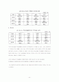 세계의 청소년 보고서 40페이지