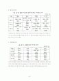 세계의 청소년 보고서 42페이지