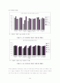 세계의 청소년 보고서 59페이지