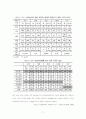 세계의 청소년 보고서 71페이지