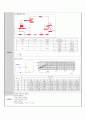 [전자회로실험] BJT의 특성 예비보고서 4페이지