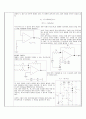[전자회로실험] 연산 증폭기 특성 예비보고서 2페이지
