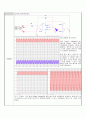 [전자회로실험] 연산 증폭기 특성 예비보고서 5페이지
