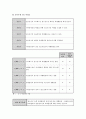 연구주제 설정- 논제분석법에 의한 연구주제 설정의 실제 5페이지