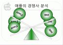 [국제경영론]애플(Apple) 기업분석과 경영전략 분석 21페이지