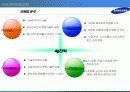 [국제마케팅]삼성전자 성공사례 분석 16페이지