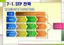 [한국기업 사례조사]아이리버 마케팅전략 16페이지