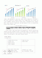 [한국기업사례조사](주)레인콤 전략분석 7페이지