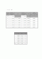 막대의 young율 측정 예비 & 결과 5페이지