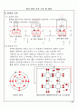 자동차의 전기전자 기초 구조 및 정비 15페이지