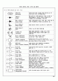 자동차의 전기전자 기초 구조 및 정비 20페이지