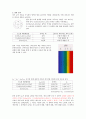 [일반화학실험] 결정장 갈라짐 에너지의 측정 5페이지