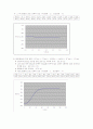 [일반화학실험] 엔탈피 변화 측정 2페이지